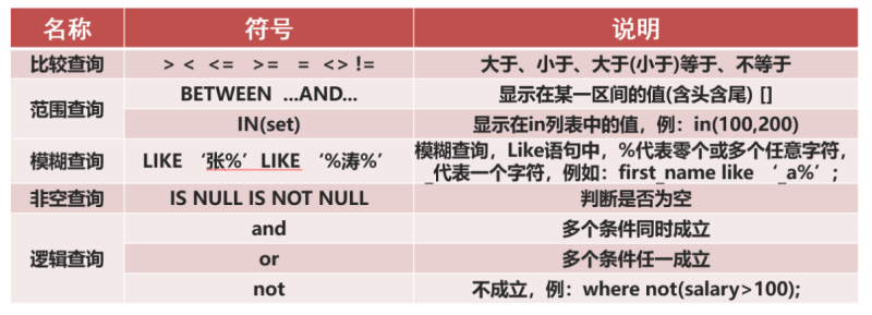 DQL数据查询语言(核心)-宅记 - 萌新的进化之路