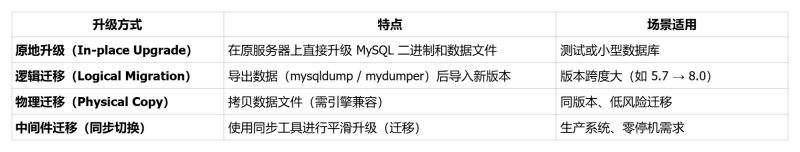 MySQL数据迁移实战-宅记 - 萌新的进化之路