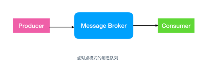 消息中间件Kafka-宅记 - 萌新的进化之路